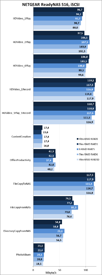 Php 5 3 8 For Readynas X86 Assembly